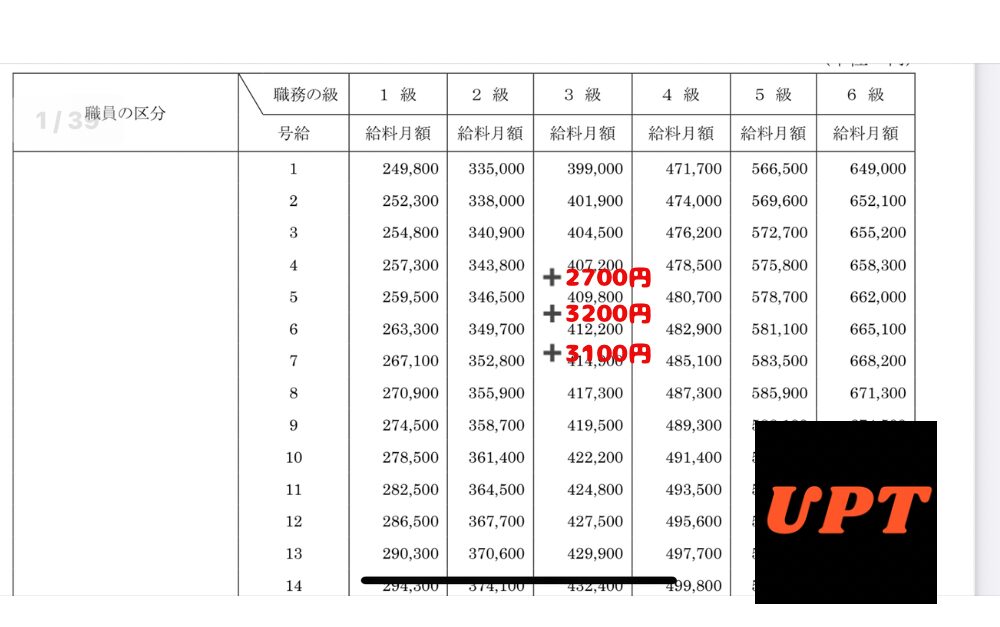 某公立病院俸給表