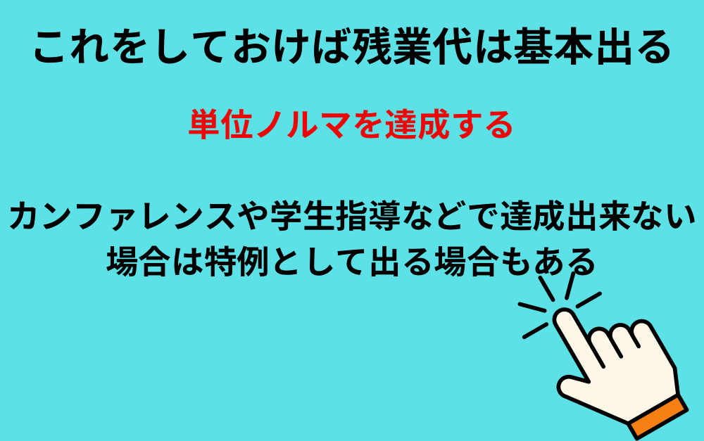 残業代をもらうために最低限やること