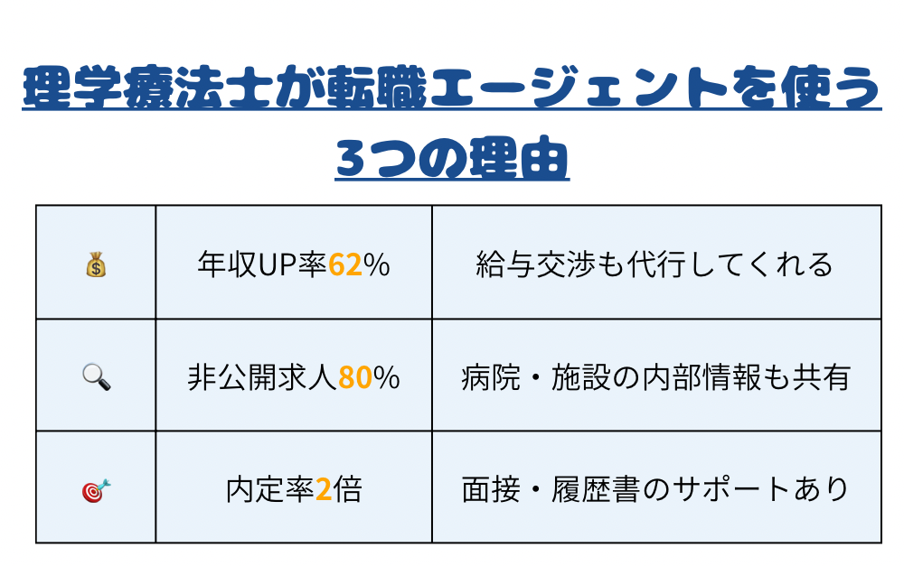 転職エージェントを使うメリット